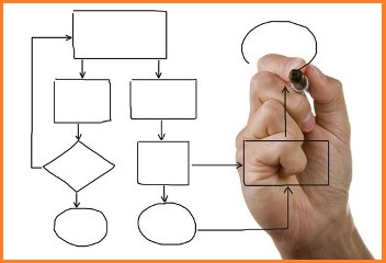 Bedrijfsprocessen verbeteren met Lean Six Sigma