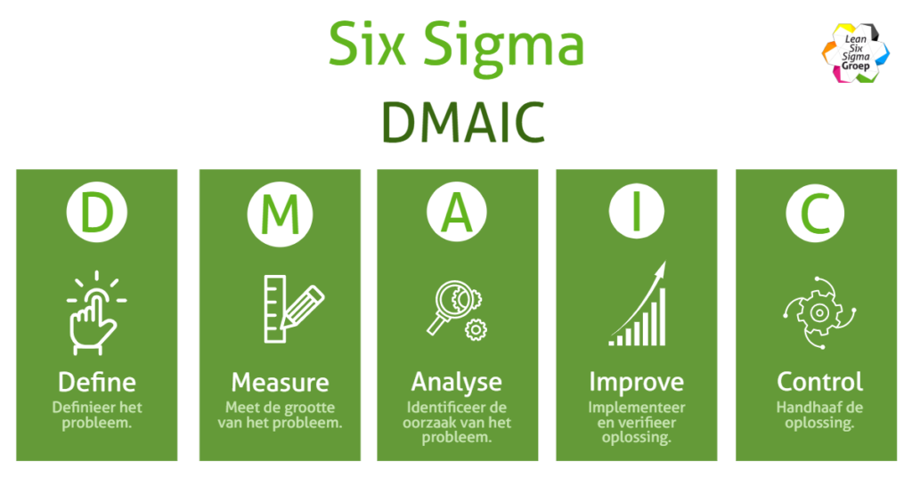 Six Sigma Dmaic Model 4602