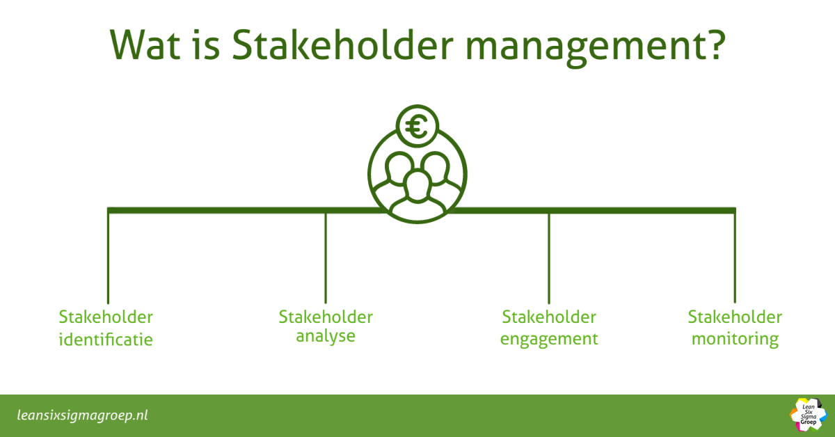 Wat is Stakeholder management?