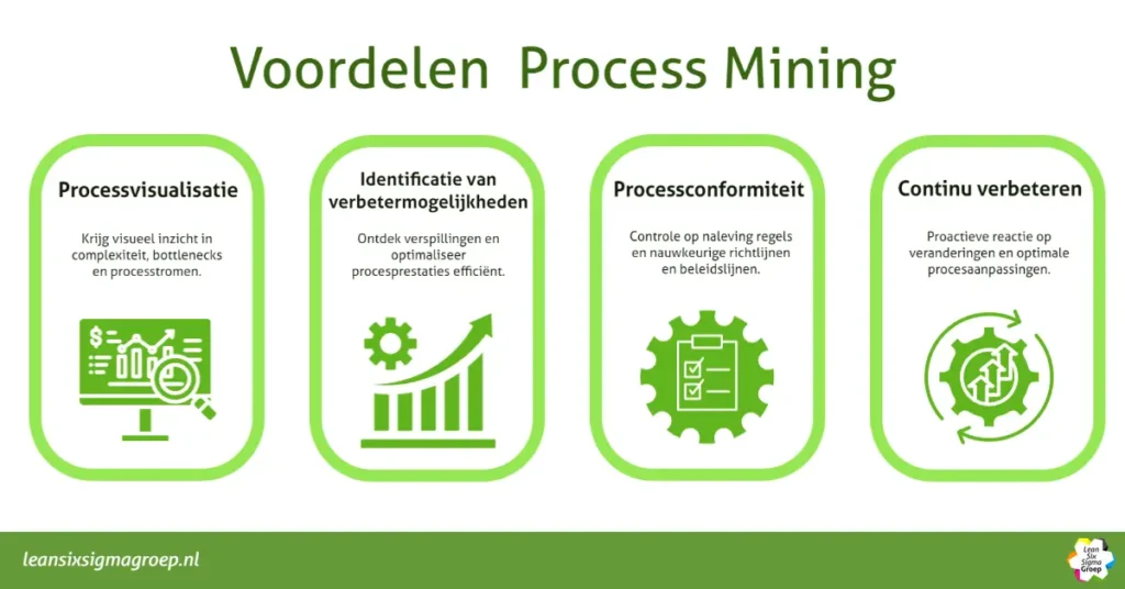 De voordelen bij het gebruik van Process Mining