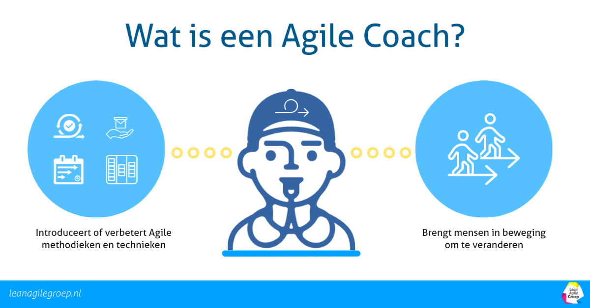 Wat is een Agile Coach?