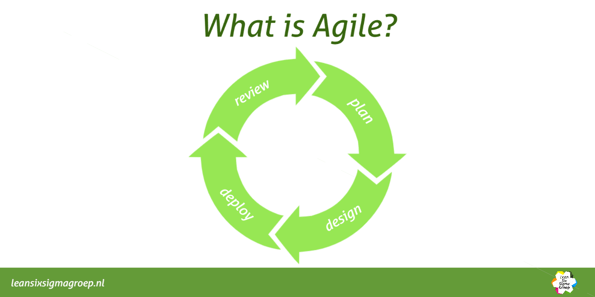 What is Agile? - Lean Six Sigma Groep