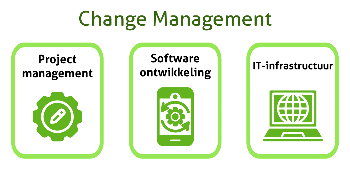 De drie soorten Change Management in de Praktijk
