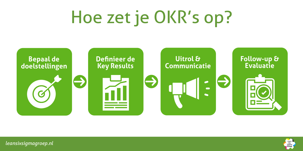 Hoe zet je OKR's op