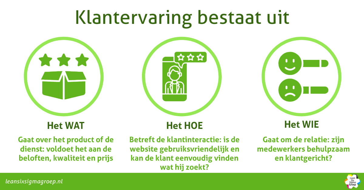 de 3 elementen waaruit Klanttevredenheid bestaan