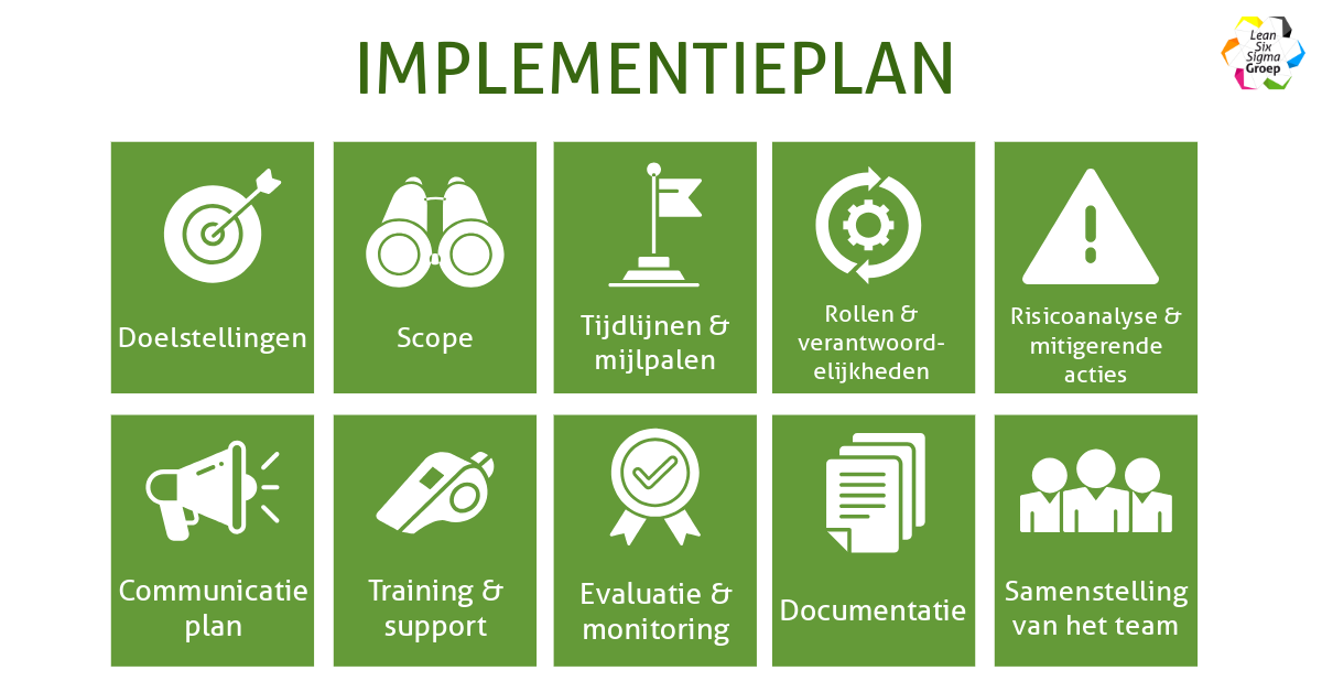 Stappen Implementatieplan