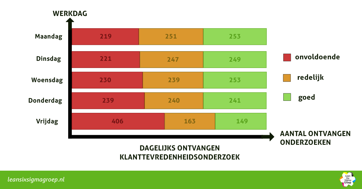 Voorbeeld Staafdiagram